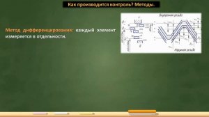 Резьбовые соединения. Способы и приспособления для контроля резьбы. Дефекты при