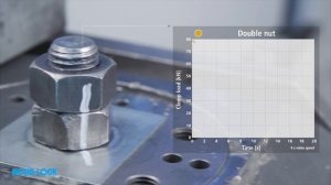 Nord-Lock Wedge-Locking Washers - Junker Vibration Test