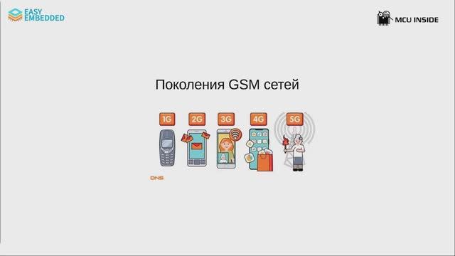 Открытый урок по курсу Связь - Практическая работа в сетях GSM