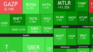 5 января ► Первая неделя на рынке / Покупка акций и ближайшие дивиденды ► ИТОГИ НЕДЕЛИ