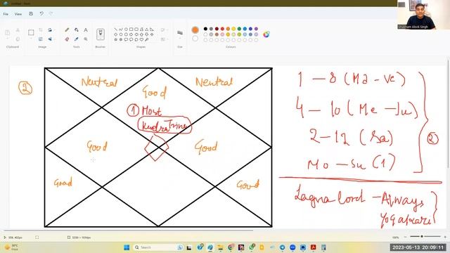 How to read a Horoscope | Traditional Parashara Style | Yogakaraka & Rajayoga Karaka | #astrology