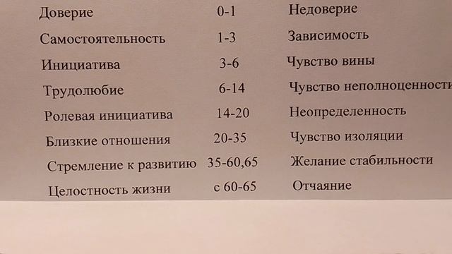 Периодизация развития Э. Эриксона. Возрастная психология