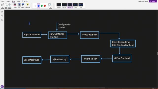 5 spring boot смотреть онлайн