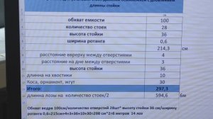 Расчет длины лоз для кашпо из ротанга при плетении "двойной осьминожкой" разными способами.