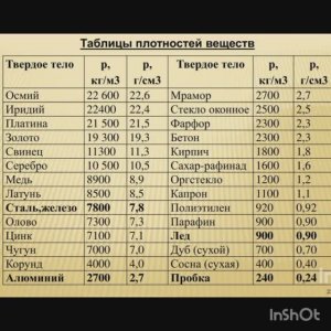 Вопрос, ответ. Сколько свечей можно сделать с 1кг. парафина, объем цилиндра.
