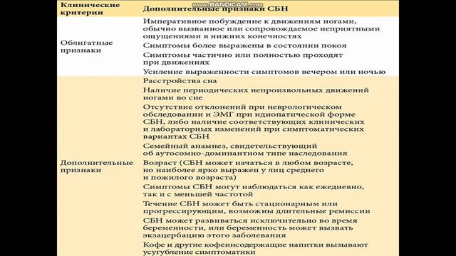 Синдром беспокойных ног. Абдукадирова Дилфуза Тахировна