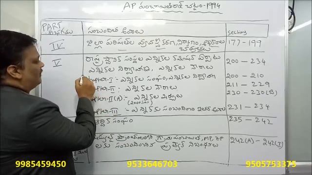 PAPER-II AP PANCHAYAT RAJ  ACT 1994, CLASS-1