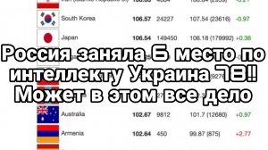 Украина заняла 78 место в Мире по уровню ИНТЕЛЛЕКТА Россия 6 е !