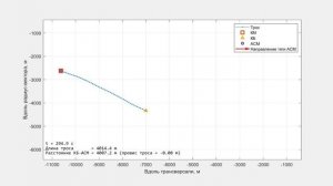 Движение космической тросовой системы с тяжелым тросом переменной длины