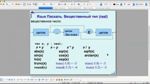 Язык Pascal (Паскаль). Числовые типы данных. Оператор присваивания. Лекция №5