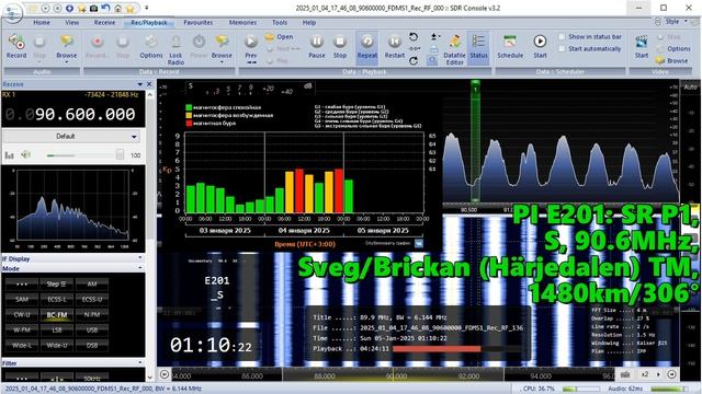 04.01.2025 22:07UTC, [AuEs], SR P1, Швеция, 90.6МГц, 1480км, 60кВт