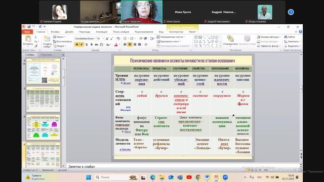 Структура личности в Универсальной модели психотерапии "Технология осознания реальности", доклад.