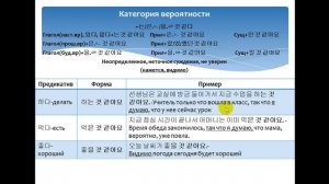 Изучаем корейский язык. Категория вероятности ㄹ 것 같다 / Learning Korean