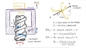 Power Screws - Torque to Force Relationships in Just Over 10 Minutes