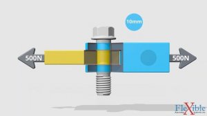 Shear Strength of a Threaded Fastener - Fastening Theory Part 5