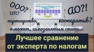 ИП, ООО, АО или кооператив? Что открыть в 2020, чтобы платить меньше налогов