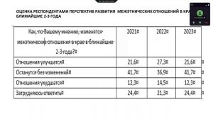 Мониторинг и медиация межэтнических отношений опыт и роль местного самоуправления