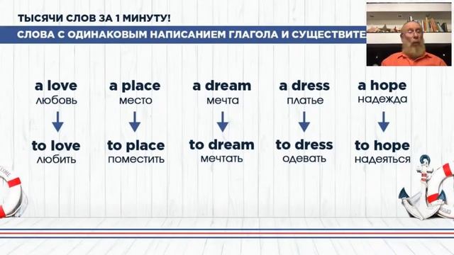 p.2 - Тысячи слов за 1 минуту  #english #englishspeaking #английский #английскийразговорный