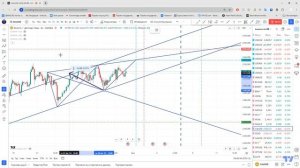 Разметка Волны Вульфа на примере #XAUUSD. Как это делаю я.