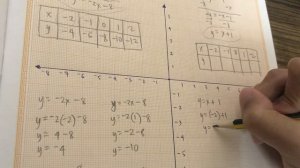 SOLVING A SYSTEM OF LINEAR EQUATIONS IN TWO VARIABLES BY GRAPHING Part 1: Using Table of Values