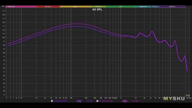 TWS клипсы HiTune S3. Модная альтернатива вкладышам | #Обзор смотреть онлайн
