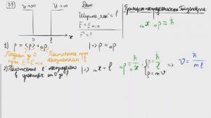 Принцип неопределённости. Определение силы, действующей на стенку одномерной потенциальной ямы.