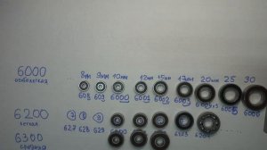 FAQ по обозначениям подшипников. Размерные ряды и серии самых ходовых шарикоподш