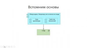 ИТ архитектура. Старший курс. Страдание седьмое. Микросервисы как проблема и решение.