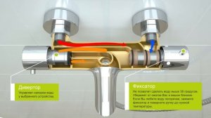 Видеопрезентация смесителей для ванны с термостатом Paini