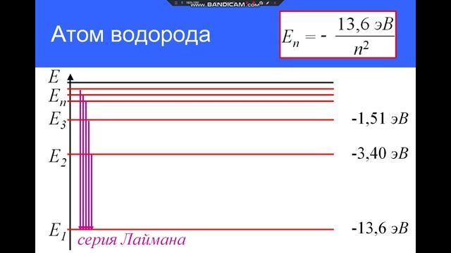 СтроениеАтома смотреть онлайн