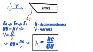 Длина волны тормозного рентгеновского излучения