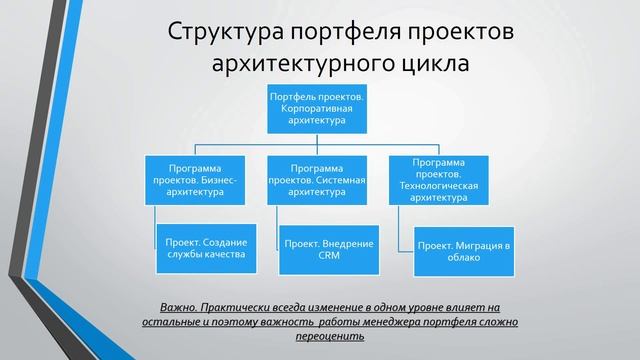 Курс по управлению проектами. Лекция вторая. Инструмент трансформации компании