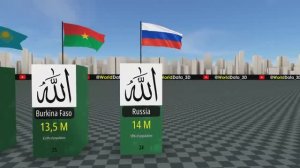 Численность мусульманского населения по странам 2024