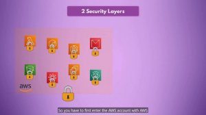 31 - Introduction to Security Layers for AWS Access