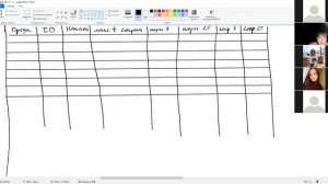 Управление проектами. 8 семинар. Метод Pert на AOA. Сокращение времени проекта