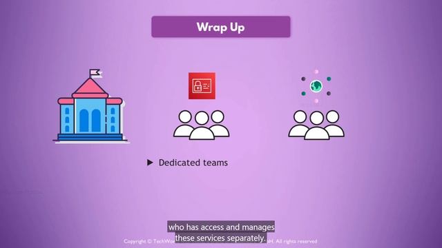 50 - Overview of IAM Resources & Secure Access Management in AWS