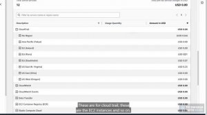 74 - Configure AWS Budgets for Monthly Usage Costs