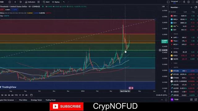 MILADY MEME COIN  JASMY COIN  BTC  $NFK  \ MARKET WATCH \   ***WE ARE LIVE***