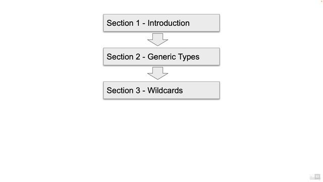 1 - Course Contents