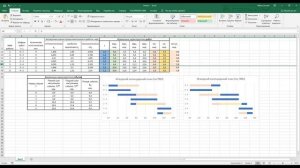 Сетевые графики (метод PERT)
