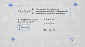 Принцип неопределенности Гейзенберга  Опыт с щелью и лазером