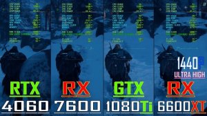 GTX 1080Ti vs RX 6600XT vs RTX 4060 vs RX 7600 // PC GAMES BENCHMARK TEST ||