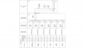 Однолинейная схема TimVisio