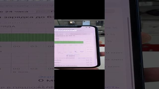 IPhone 12 128