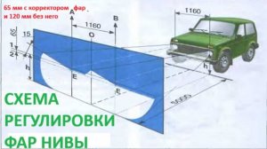 Регулировка фар лады Нива своими руками