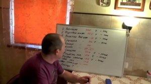 Электрический   щит  часть1 ,  теория и выбор автоматически выключателей