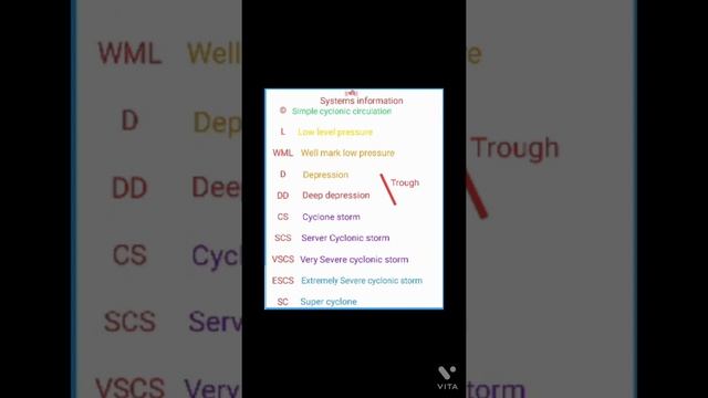 India weather updates: 6th July very heavy showers possible in Western coastal...