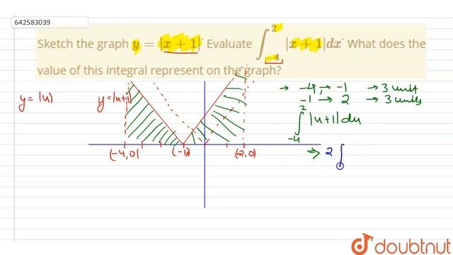 Sketch the graph y=|x+1|dot\nEvaluate int_(-4)^2\\ |x+1|dxdot\nWhat does the value of this integ... смотреть онлайн