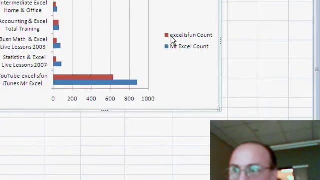 Excel - Charting Duel: Excel Is Fun vs MrExcel.com! Who Will Win? - Episode 985
