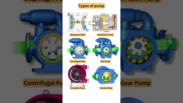 Типы насосов